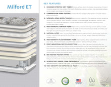 Load image into Gallery viewer, Milford Eurotop Kiwi Joma Wool by Paramount