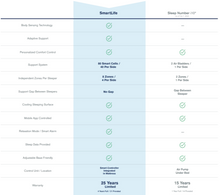 Load image into Gallery viewer, Smartlife Mattress by King Koil